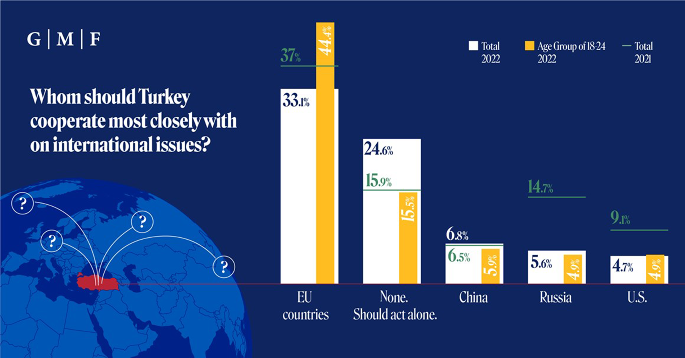 Turkish Perceptions of the European Union 2022 Strengthening